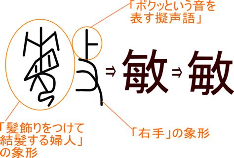 敏 人名|「敏」という漢字の読み方・名のり・意味・由来について調べる。